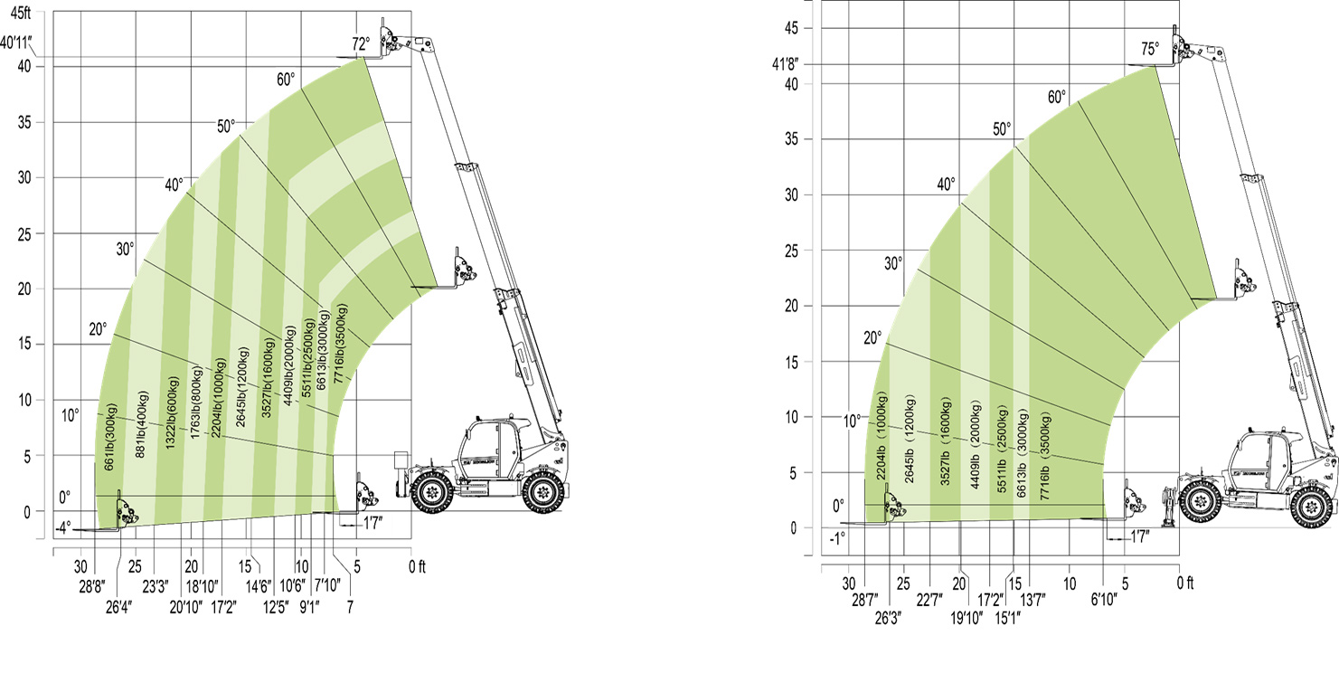 teleszkopos rakodo ZTH4014 data